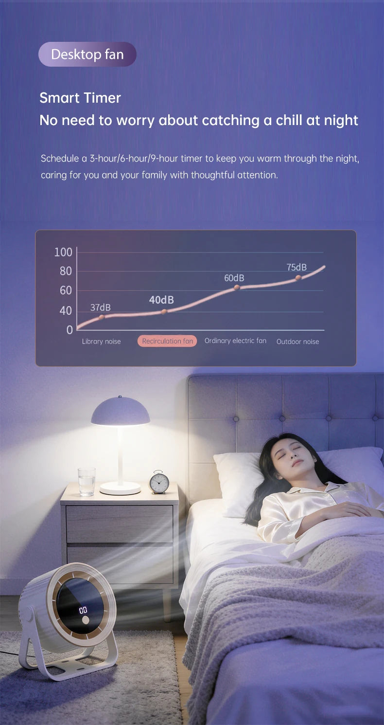 Smart Air Circulator Fan