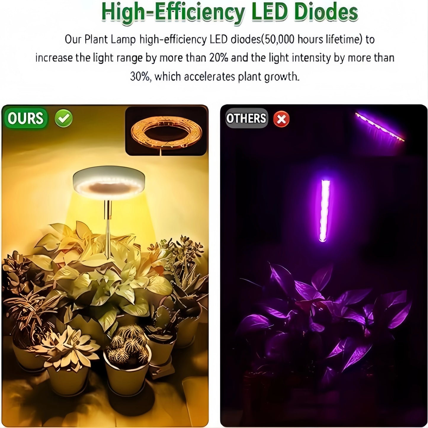 Adjustable LED Plant Grow Light